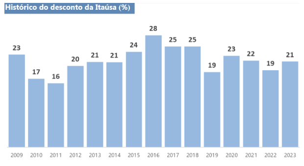 Descrição da Imagem